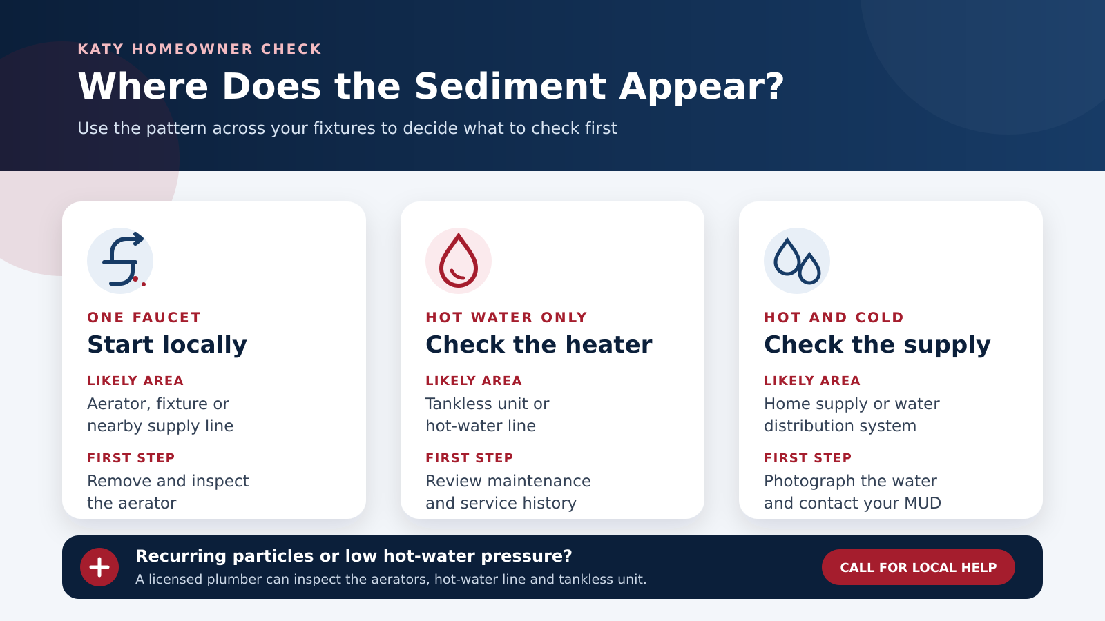 Faucet sediment diagnostic showing one faucet, hot water only, and hot and cold paths